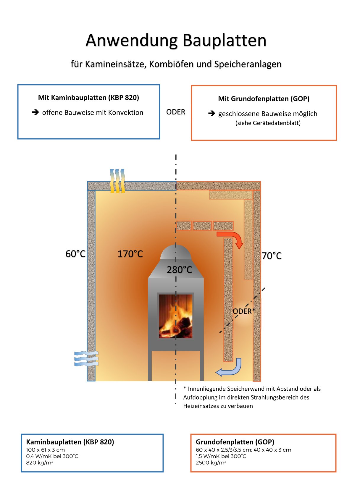 Grafitherm Grundofenplatte 60x40x3,5cm – Bild 3